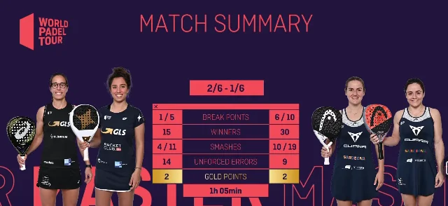 statistiques josemaria sanchez gonzalez sainz WPT Cascais Master 2021