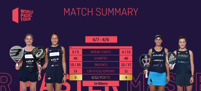 statistics victory WPT Cascais Master Ortega Marrero 2021 quarterfinal