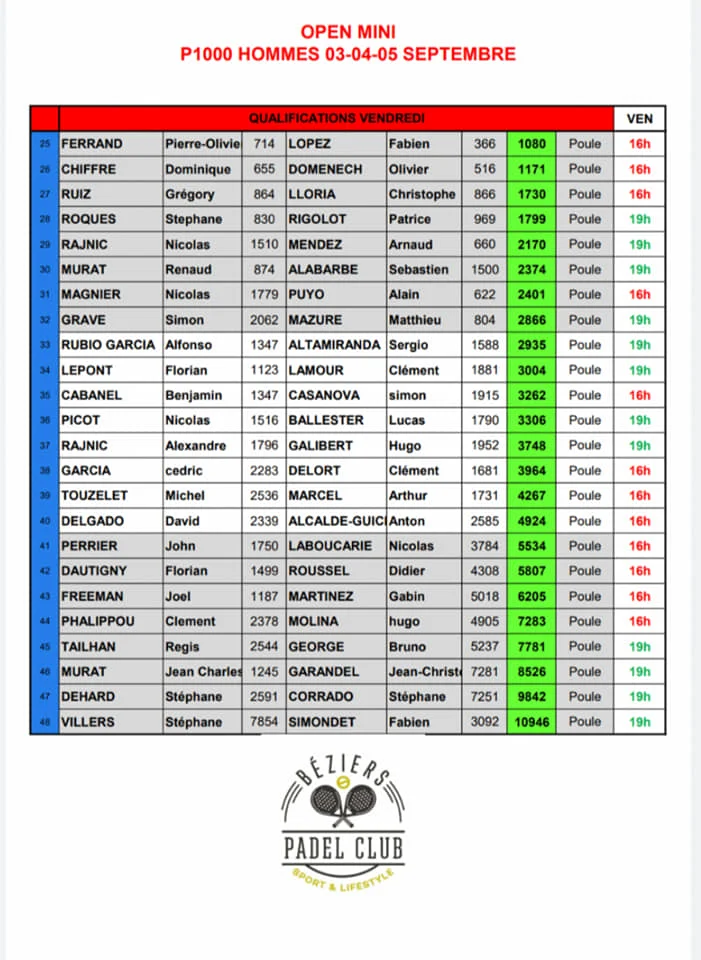 tableau P1000 béziers padel club 2