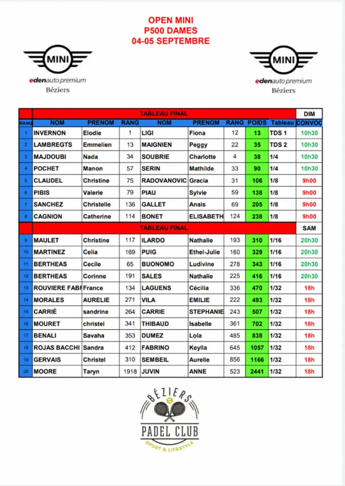 tableau P1000 béziers padel club dames