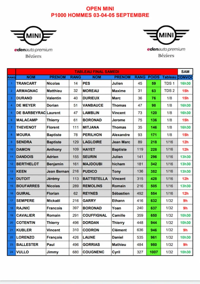 tableau P1000 béziers padel club