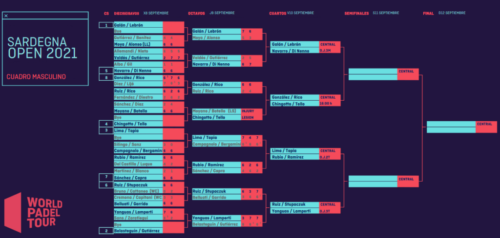 table men quarter-finals sardegna open 2021