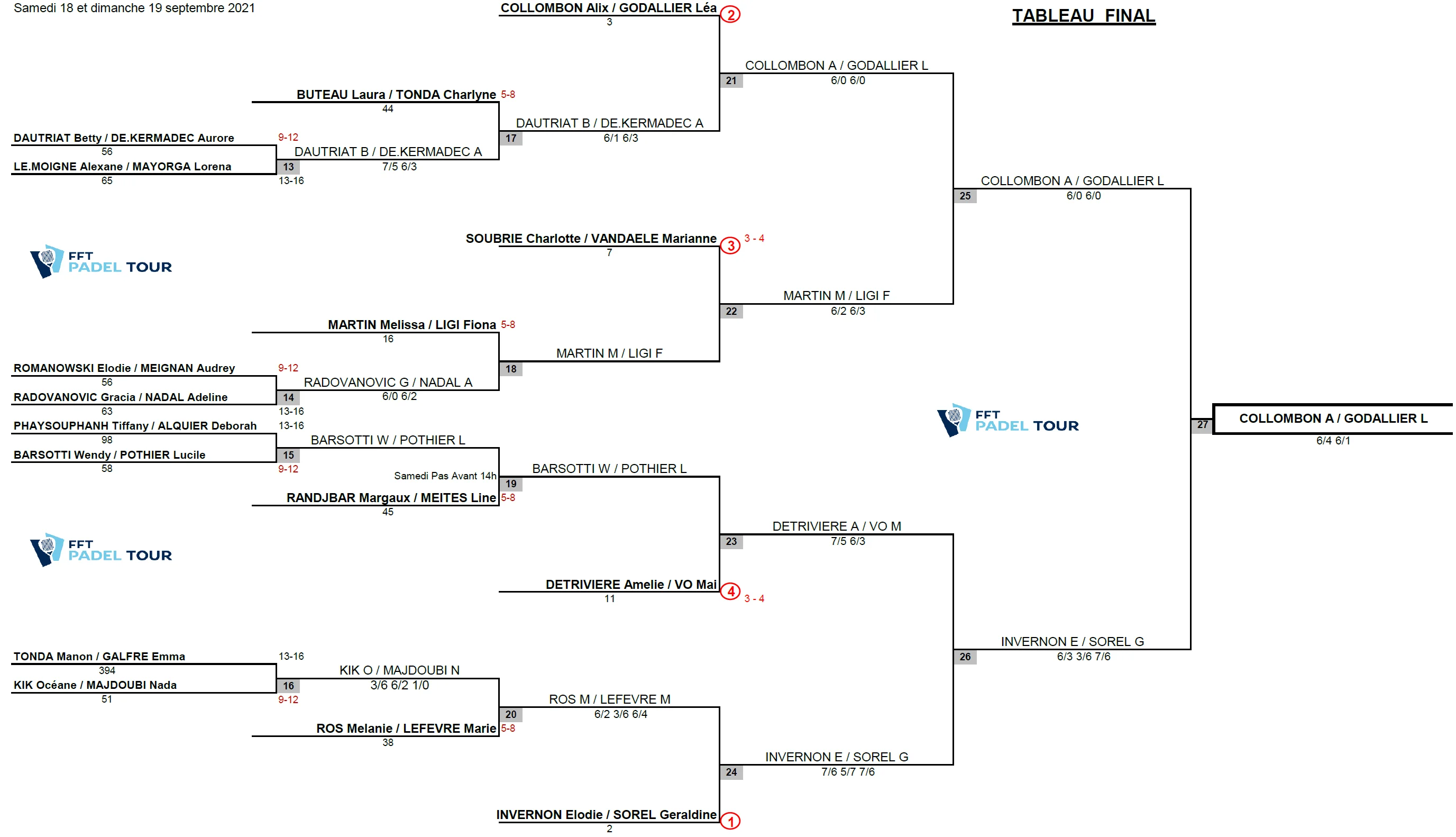 tableaux dames fft padel tour pyramides 2021 | Padel Magazine tableaux dames fft padel tour pyramides 2021