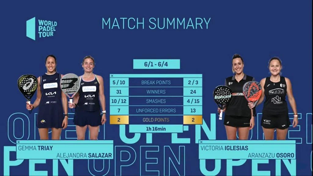 stats triay Salazar Osoro Iglesias Cordoba 21