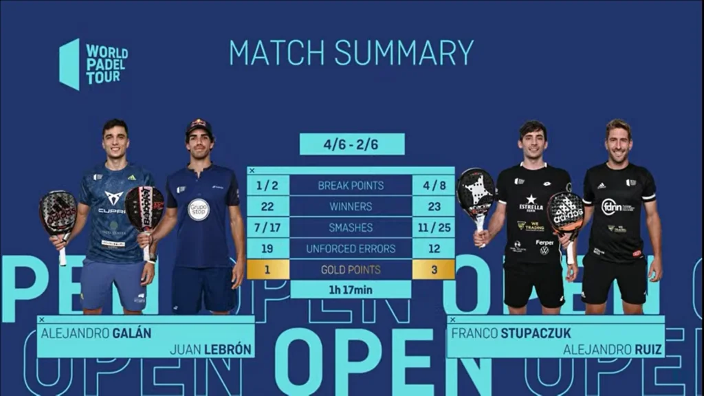 stats stupa ruiz vs Lebron Galan Cordoba 21 | Padel Magazine stats stupa ruiz vs Lebron Galan Cordoba 21