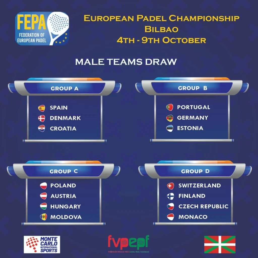 FEPA European Championship 2021 Miesten ryhmät