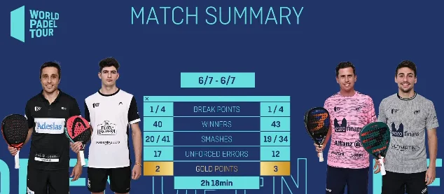 Stats Di nenno Navarro bela coello wpt cordoba 2021 | Padel Magazine Stats Di nenno Navarro bela coello wpt cordoba 2021