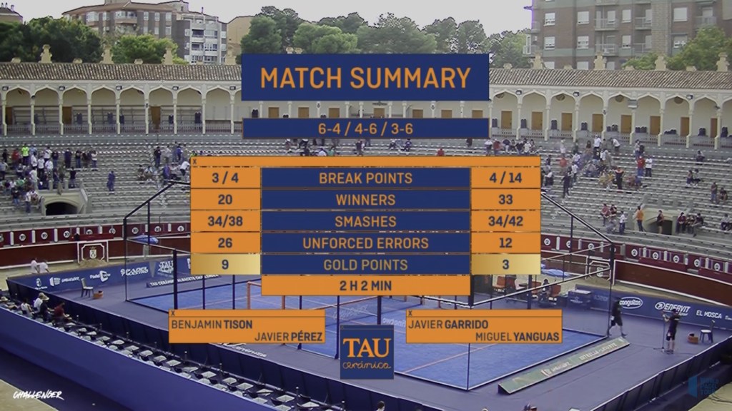 Stats tison Pérez garrido Yanguas WpT Albacete 2021