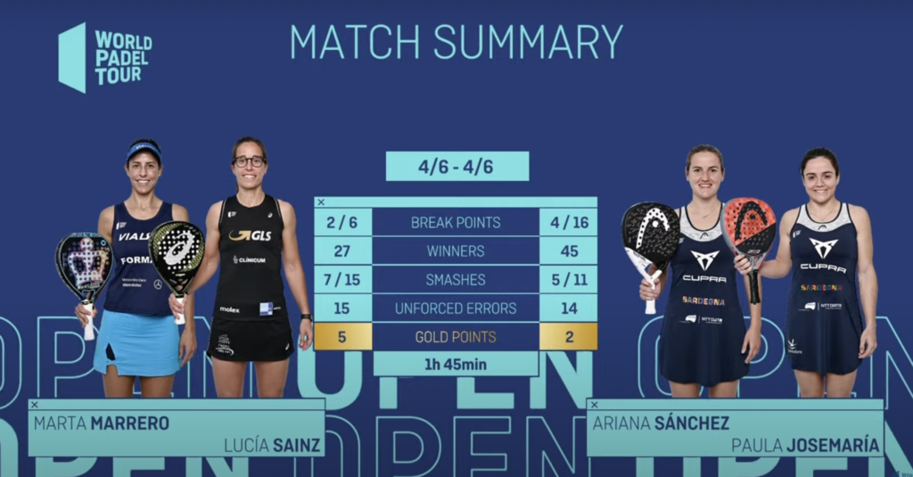 statistiques cordoba semifinal