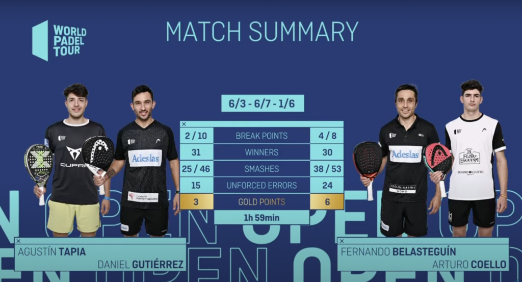 tapia sanyo bela coello statistik cordoba