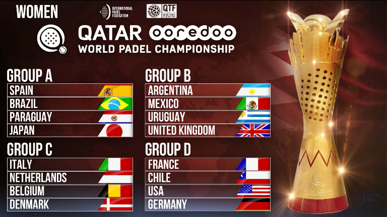 Grupy kobiet Mistrzostwa świata Katar 2020 Doha