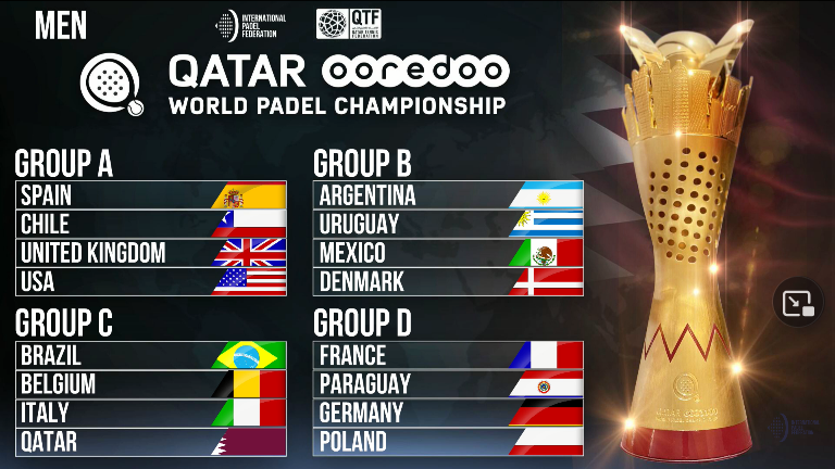 Männergruppen Katar Weltmeisterschaft 2020