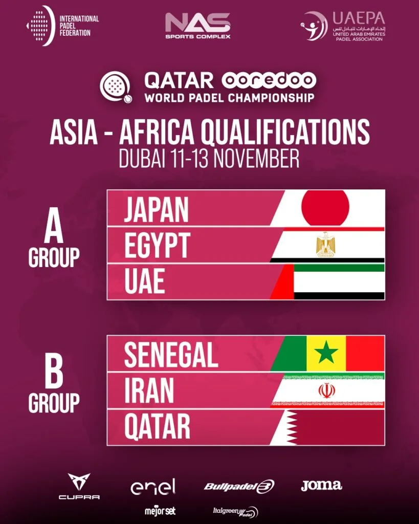 Qualifications asie afrique Qatar 2020