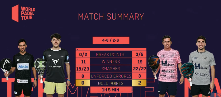 Stats finale World Padel Tour Buenos Aires Master 2021