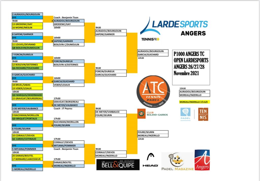 Finaletafel Angers Tennis Club P1000 Open 2021