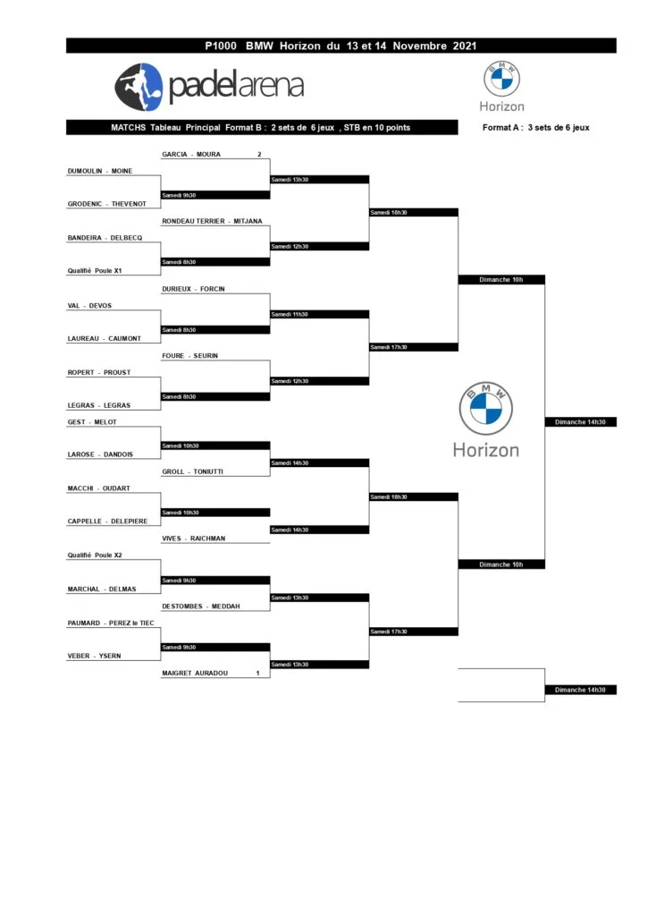 Tableau p1000 padel Arena 2021