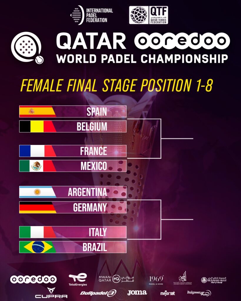 テーブル準々決勝女子カタール2020