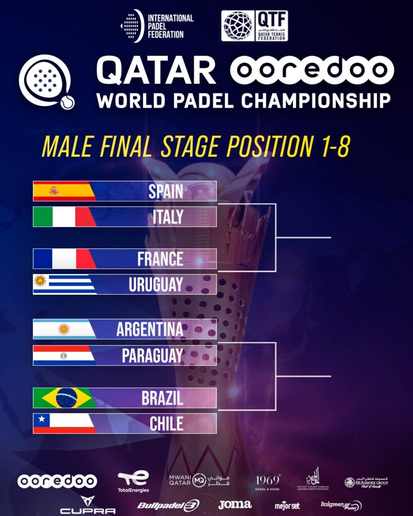 Viertelfinale der Männer Katar 2020