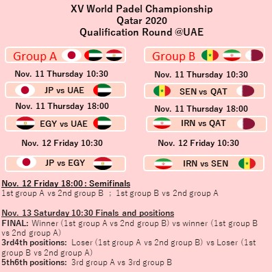 Qualifikation für Katar-Welt