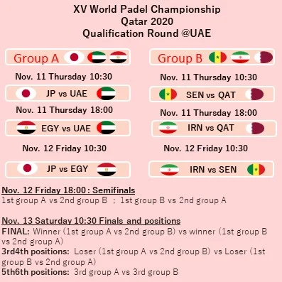 qualification mondial qatar