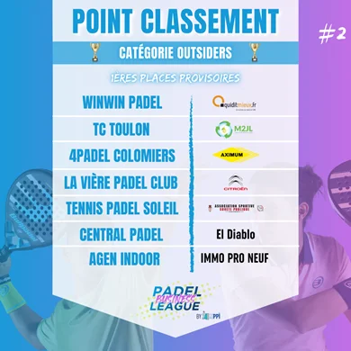 PBL 1ere places provisoires catégorie outsiders 2