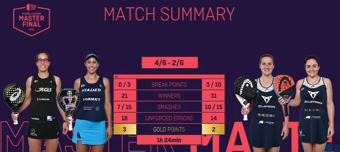 Statistiques Master Final WPT 2021 dames