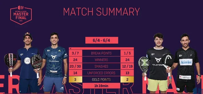 Statistiques Master Final WPT 2021 hommes finale