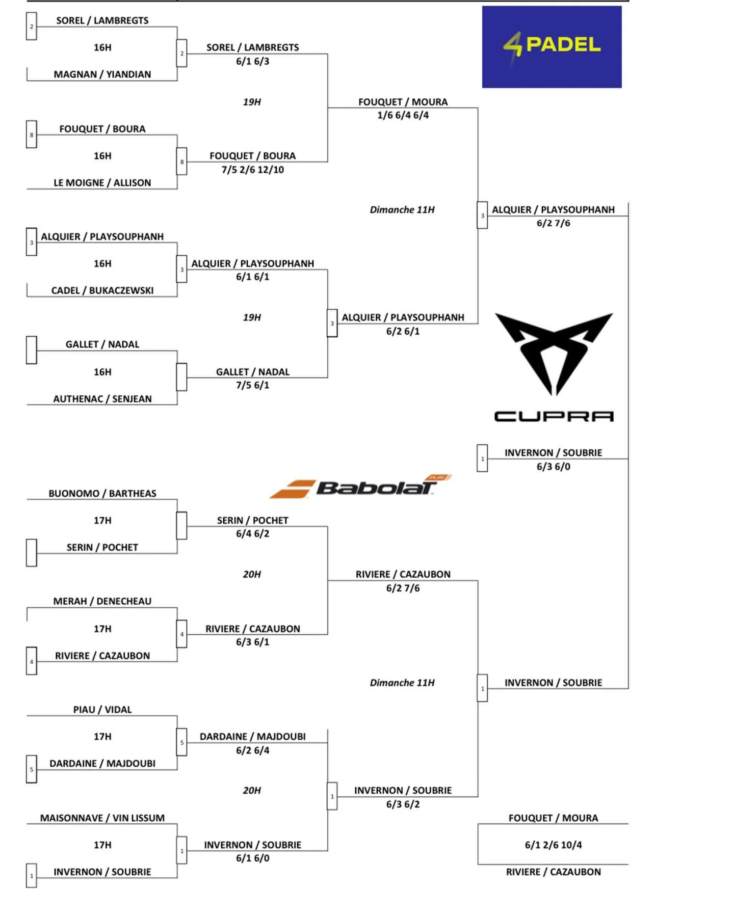 Tableau dames P1000 4padel colomiers 2021