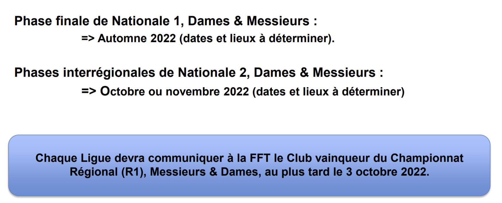 Kalender der französischen Meisterschaft padel Interclub 2022
