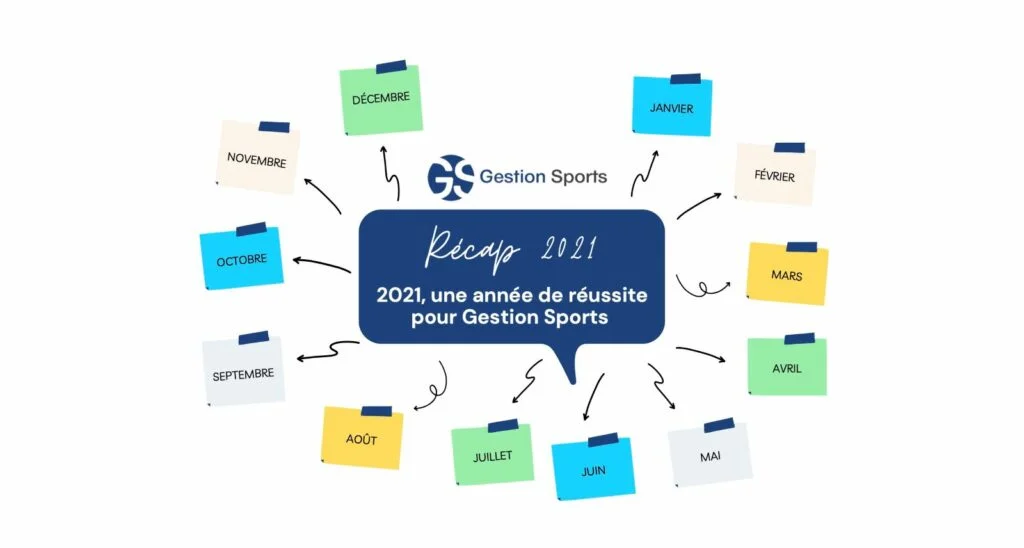 image article gestion sports récap 21