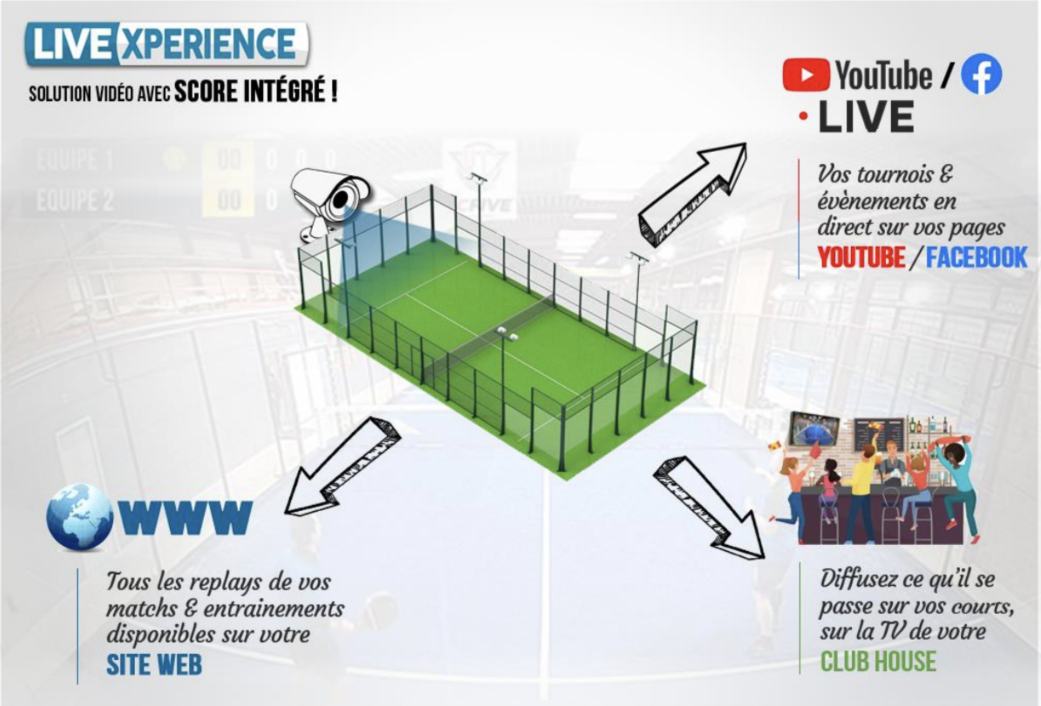 LiveXperience: offering maximum visibility to clubs