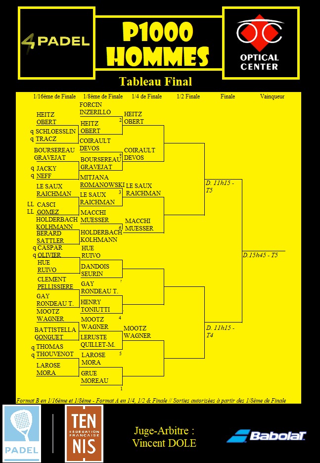 P1000 Strasbourg 2022 janvier 4PADEL tableau