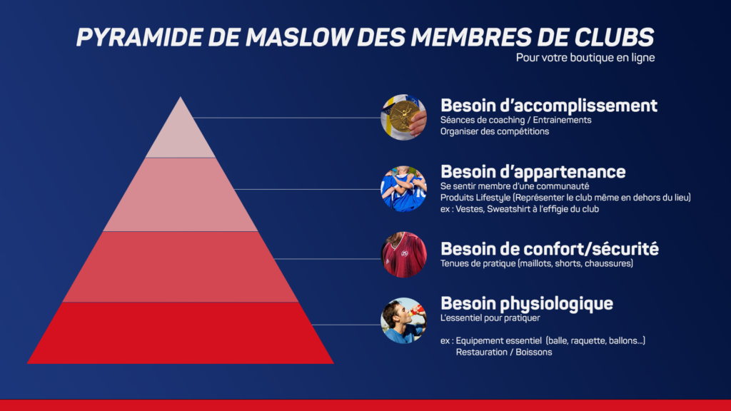 Pyramide de maslow des membres de clubs