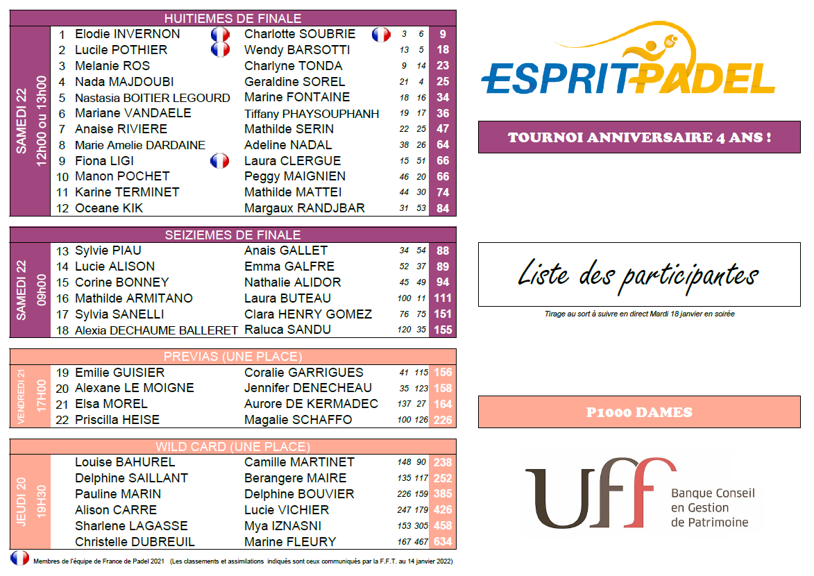 Tableau dames esprit padel 2022