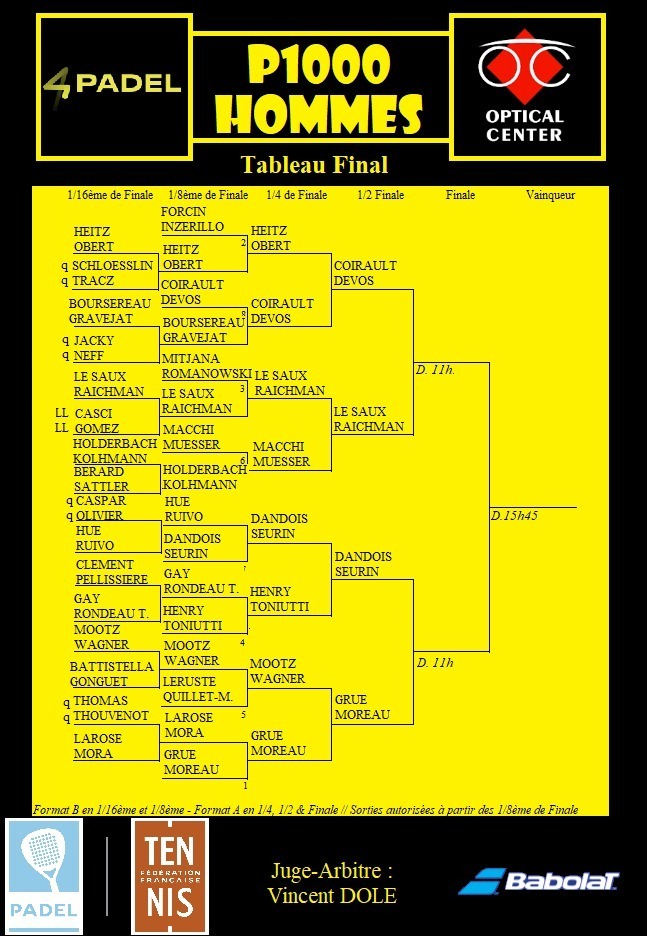 Tabell semifinal Strasbourg P1000 4PADEL