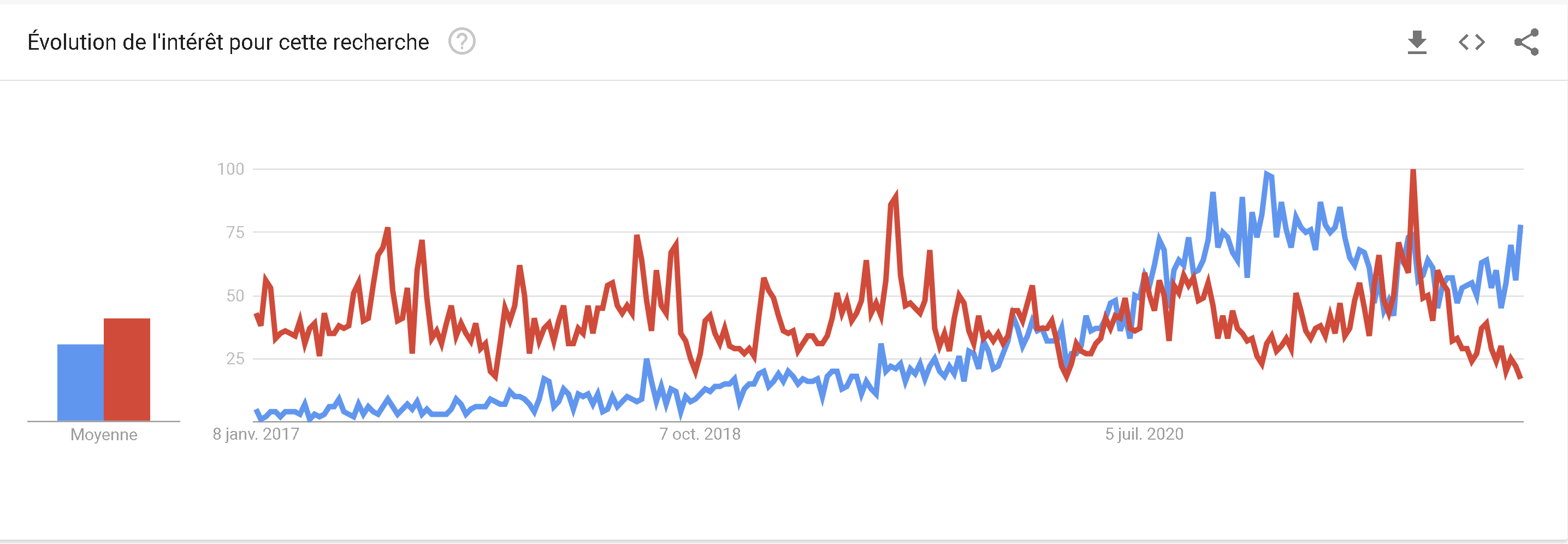 tennis trend vs padel Sverige