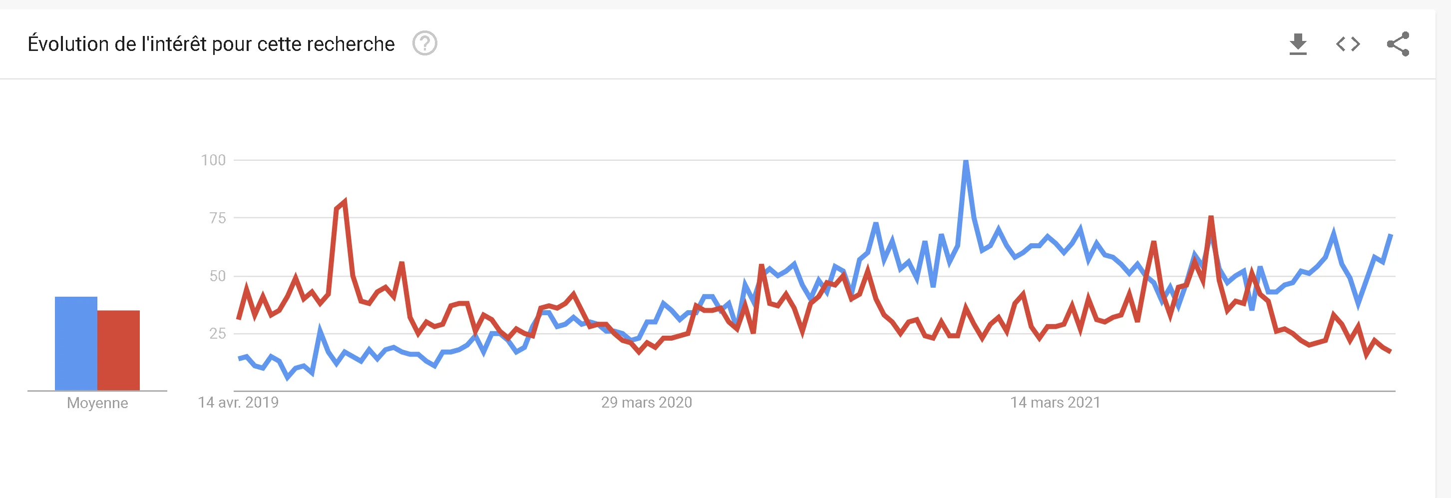 tennis vs espagne 2021
