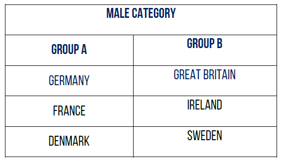 gruppo di qualificazione mondiale senior padel