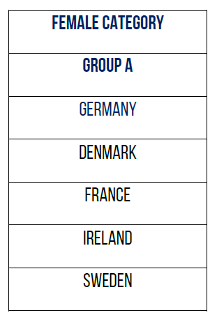 senior world qualifying group padel