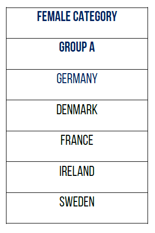 groupe qualification mondial sénior padel