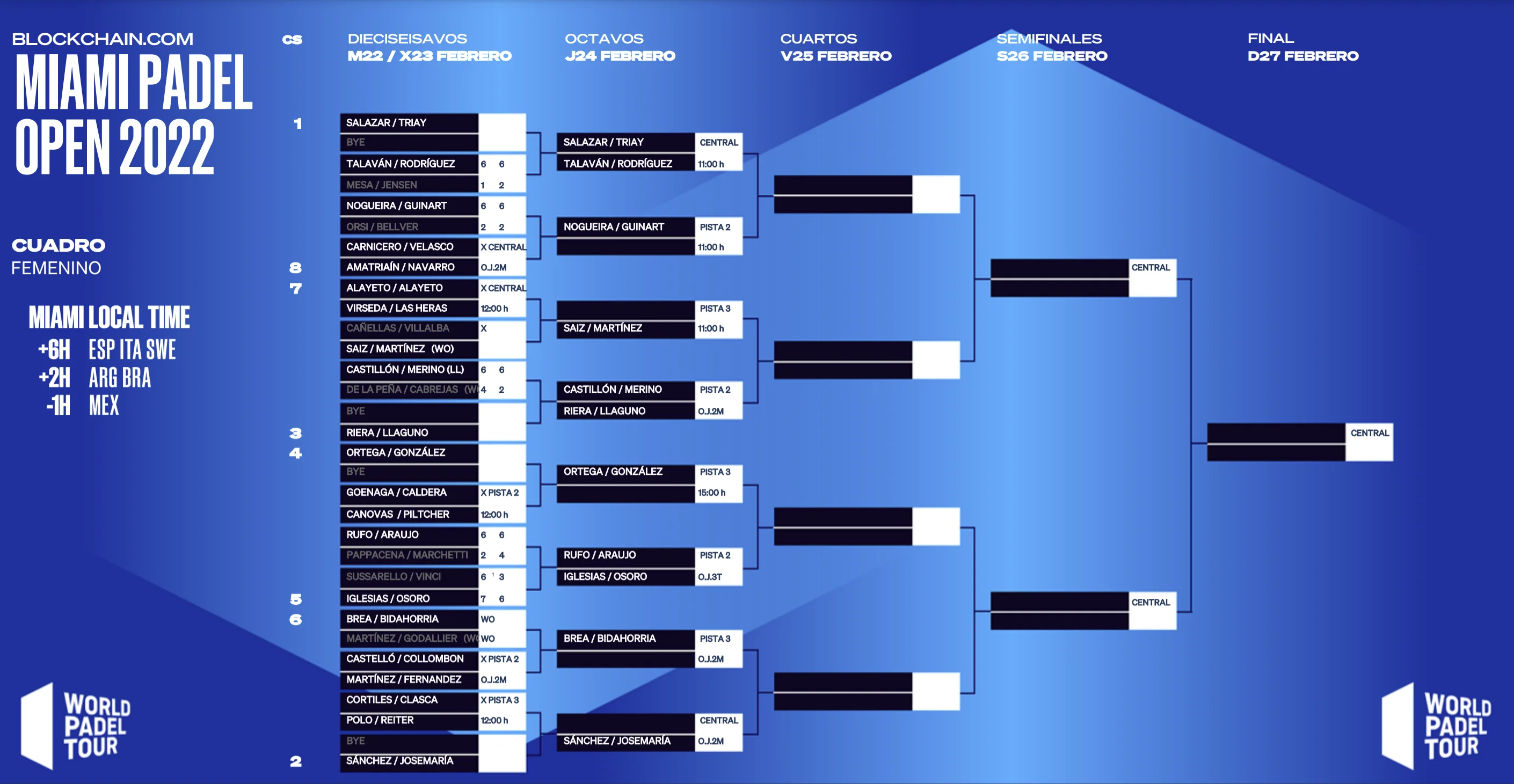 8e tableau dames miami padel open