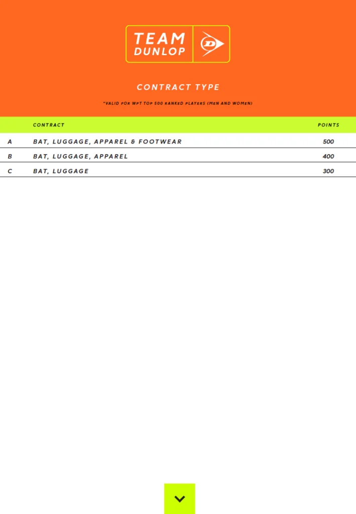 Dunlop player padel contest contrats | Padel Magazine Dunlop player padel contest contrat