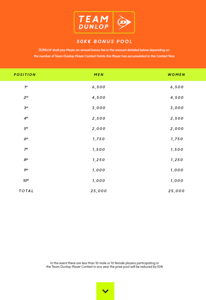 Dunlop player padel contest prizemoney