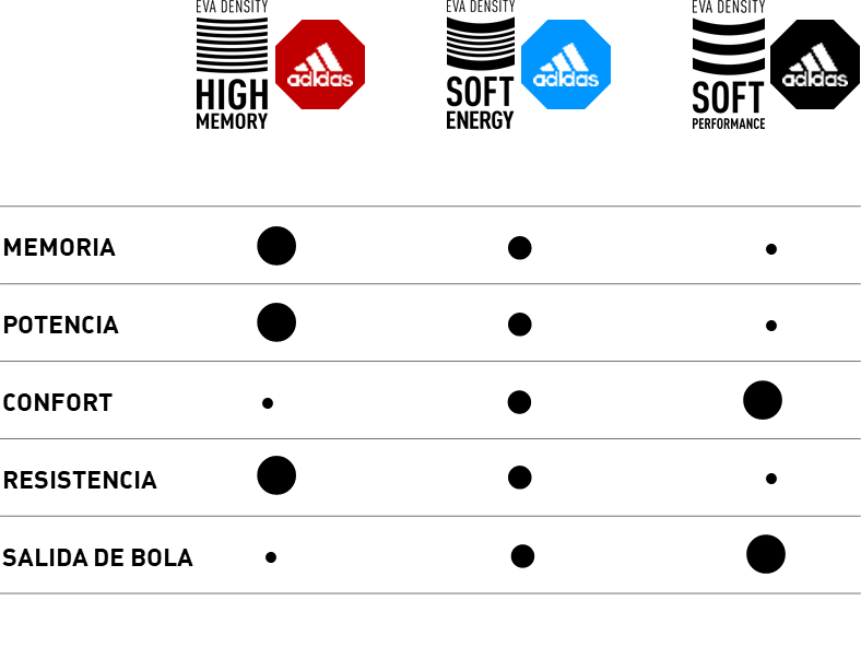 The alt attribute of this image is empty, its filename is Gommes-EVA-Adidas-comparatif.png.