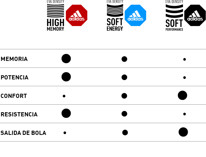 Tämän kuvan alt-attribuutti on tyhjä, sen tiedostonimi on Gommes-EVA-Adidas-comparatif.png.