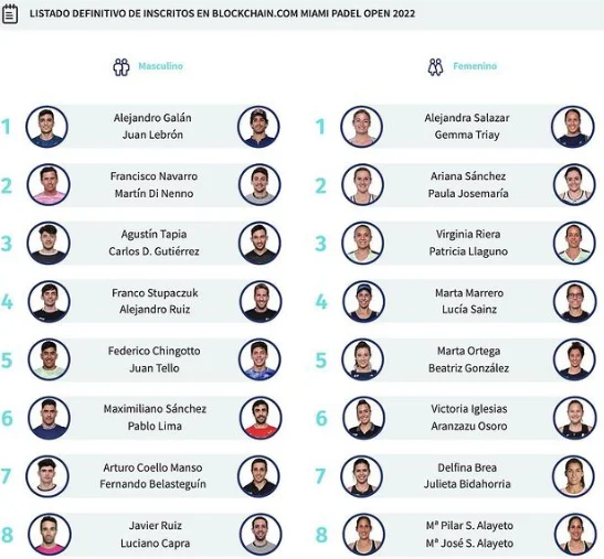 Listes têtes de série WPT Miami Open 2022