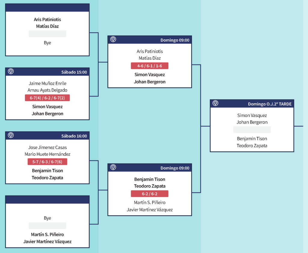 mondo-padel-tour-miami-open-2022-bergeron-tison