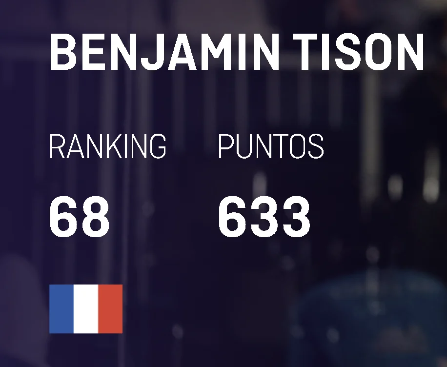 Benjamin Tison 68e mondial | Padel Magazine Benjamin Tison 68e mondial