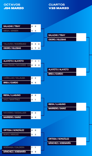 Resultater-ottende-damer-WpT-Vigo-Open-2022