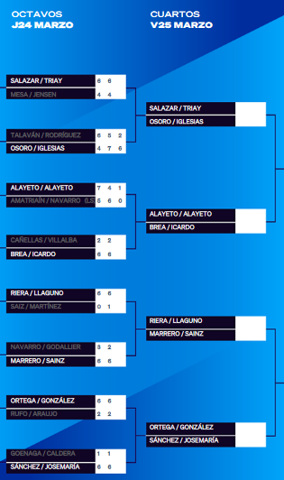 Resultat-åttonde-damer-WpT-Vigo-Open-2022